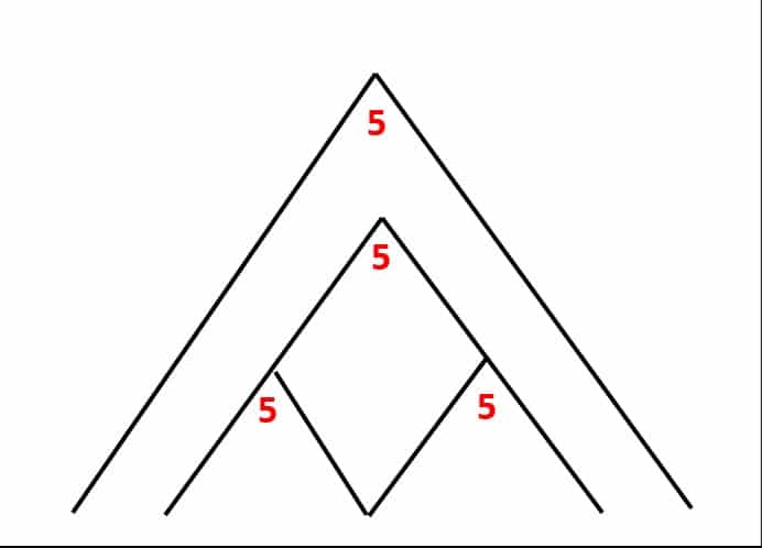 Biểu đồ kim tự tháp đời người
