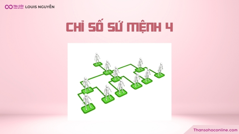 Người sở hữu con số 4 trong chỉ số sứ mệnh luôn là người rất đáng tin cậy Người sở hữu con số 4 trong chỉ số sứ mệnh luôn là người rất đáng tin cậy