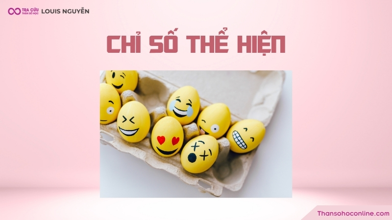 Con số thể hiện cho biết cách bạn bộc lộ phản ứng ra bên ngoài Con số thể hiện cho biết cách bạn bộc lộ phản ứng ra bên ngoài
